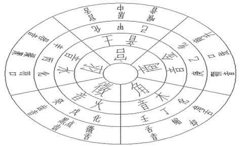 宮商角徵羽五行|宮商角徵羽(中國傳統五聲音階名稱)